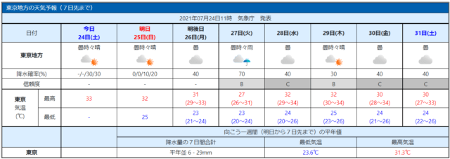 台風8号2021に東京はいつ来る？いつまで？影響はどれくらい ...