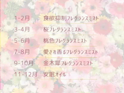 サブスク（スイートブロッサム）